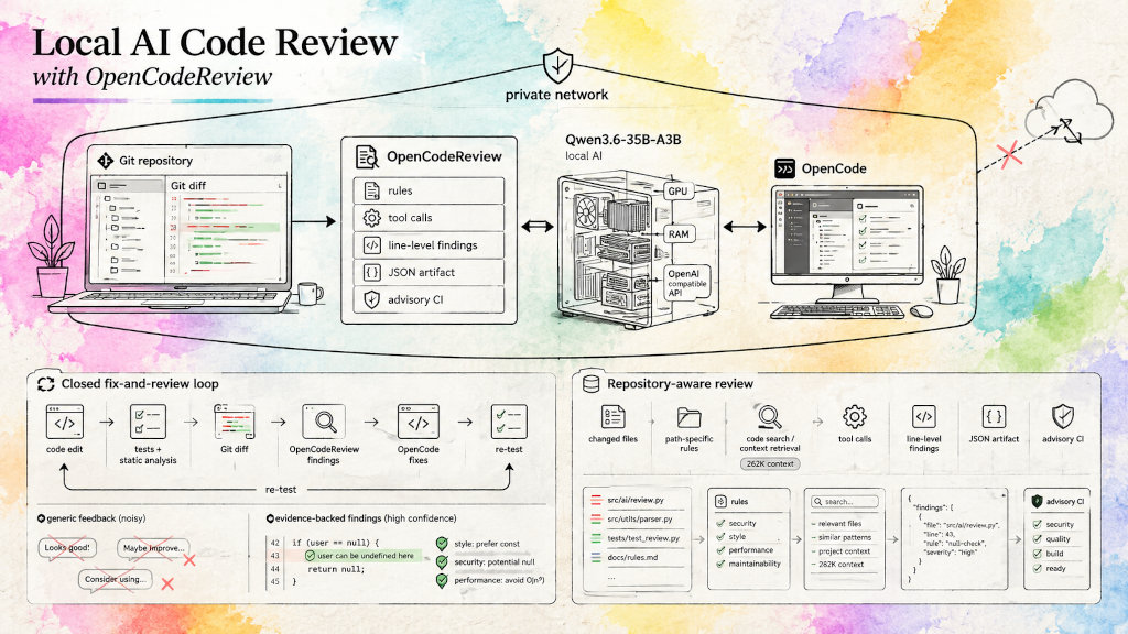 Local AI Code Review with OpenCodeReview, OpenCode, and Qwen3.6-35B-A3B